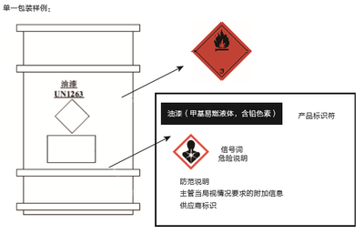 聯(lián)合國GHS法規(guī)概述及在日用化學(xué)產(chǎn)品銷售中的應(yīng)用