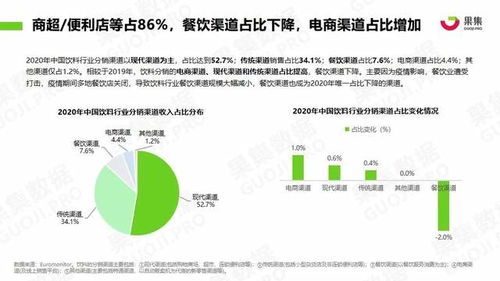 果集數(shù)據(jù)深度追蹤 元?dú)馍帧⑥r(nóng)夫山泉、漢口二廠社媒營銷新動(dòng)向與日用化學(xué)產(chǎn)品銷售策略分析